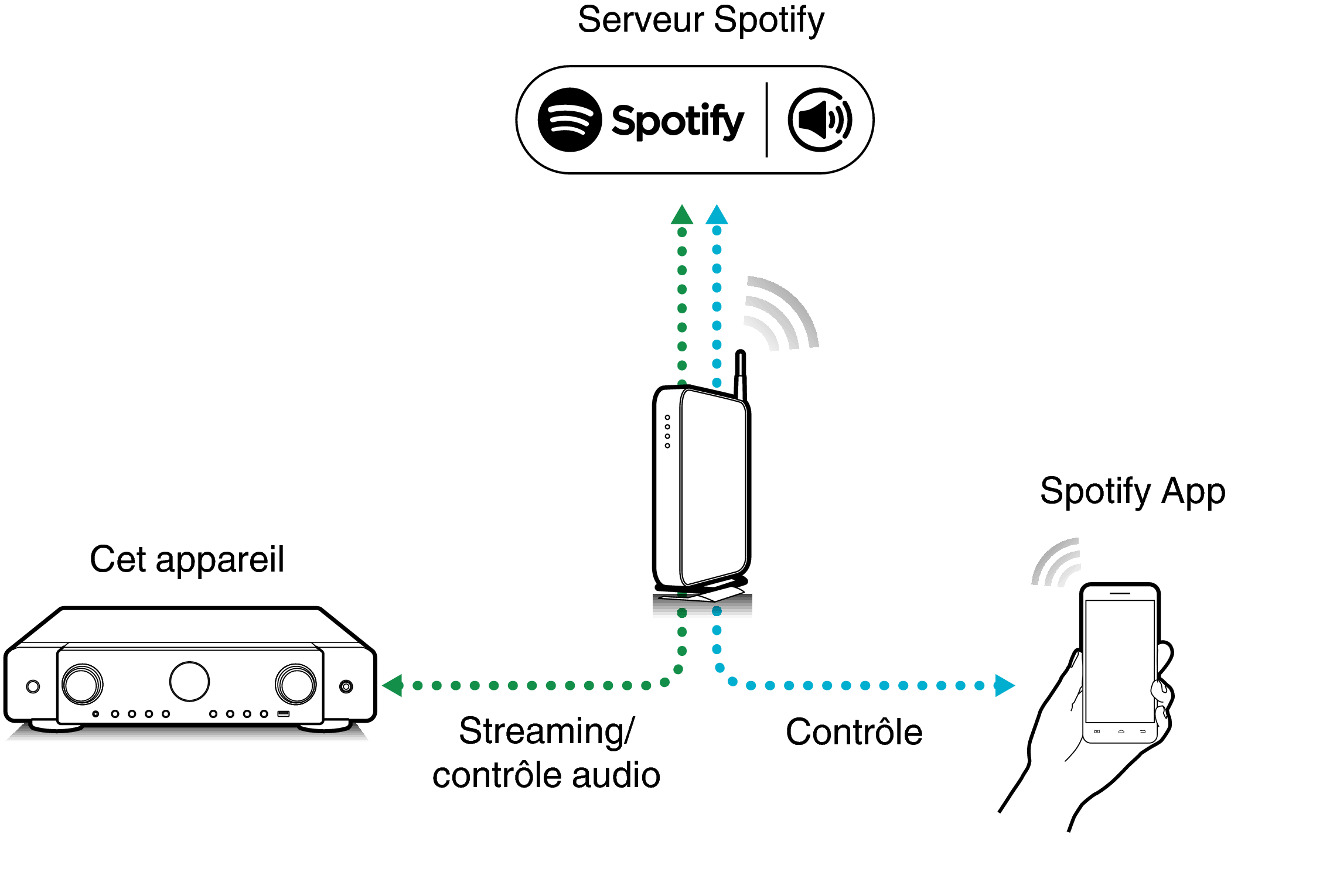 Pict SpotifyConnect C70s